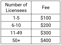 CA Fees