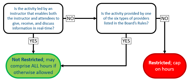 CE Web Based Activities