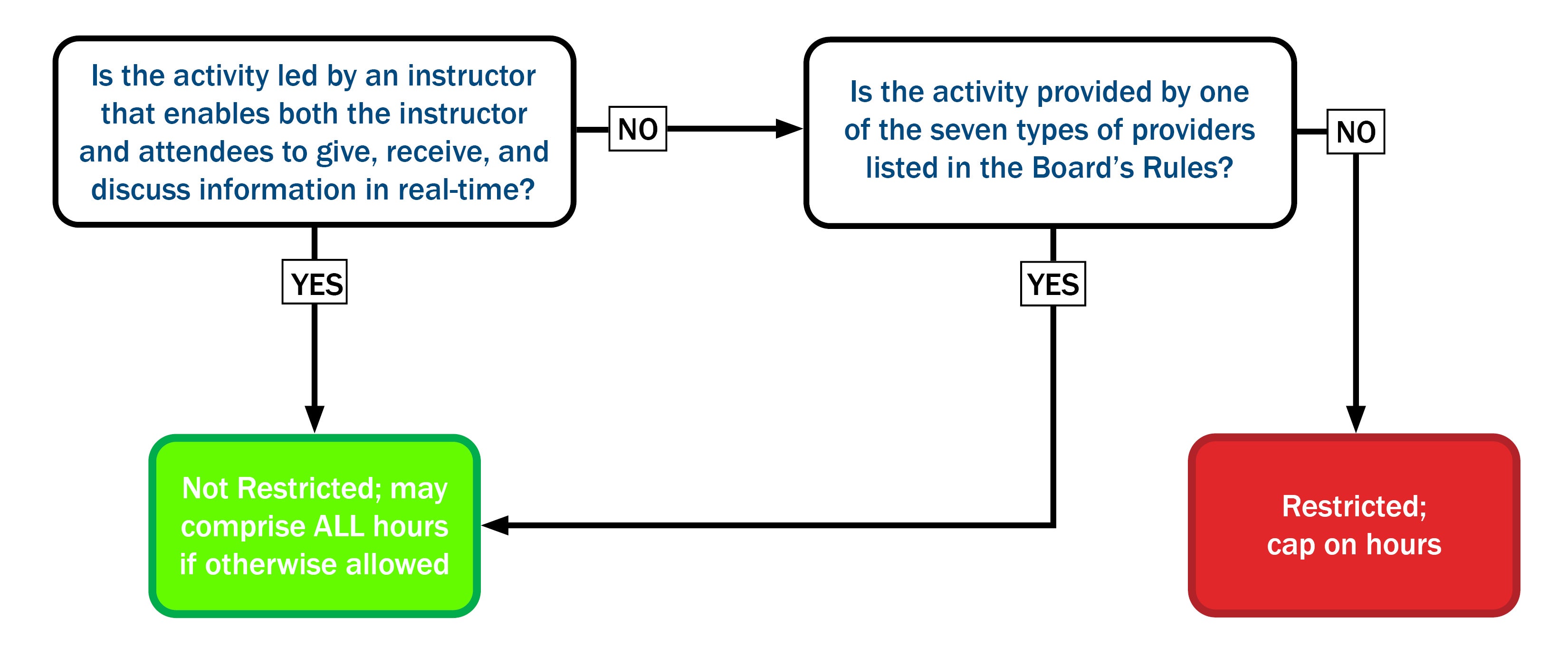 CE Web Based Activities