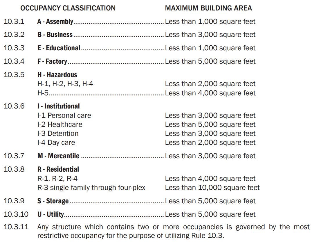 Occupancy Classification Chart