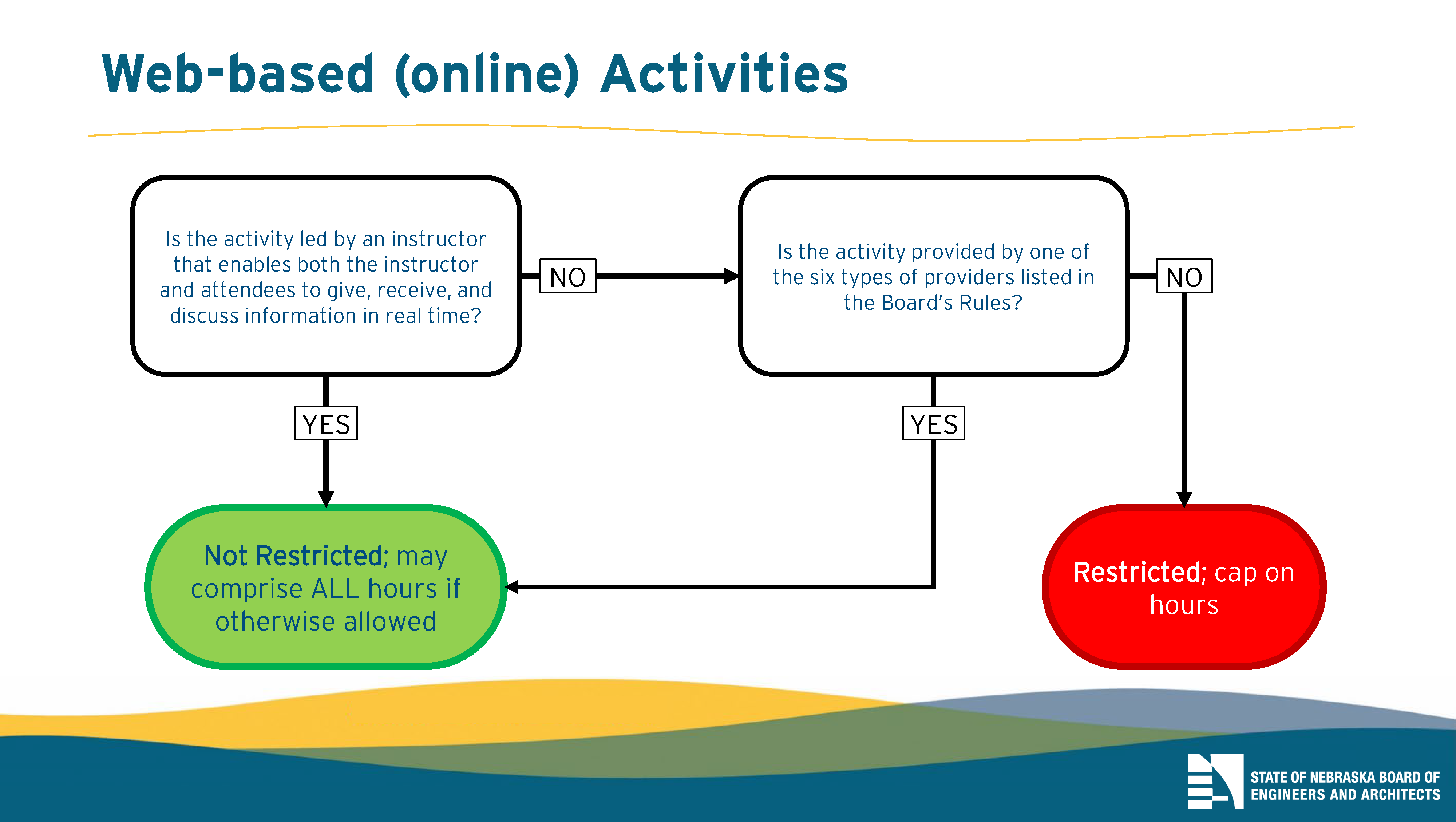 Web Based CE Activities